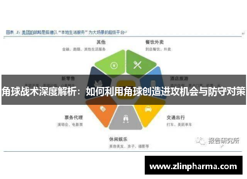 角球战术深度解析：如何利用角球创造进攻机会与防守对策